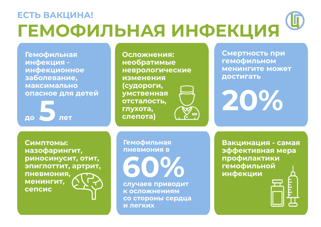 Горячая линия» по вопросам вакцинопрофилактики будет работать с 17 по 28  апреля 2023 года | 18.04.2023 | Шумиха - БезФормата